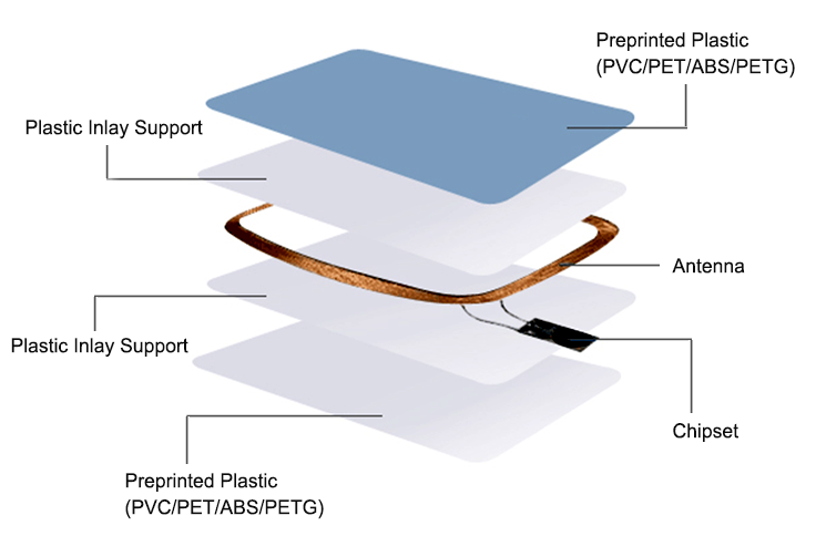 125Khz HID Compliant ISO Cards