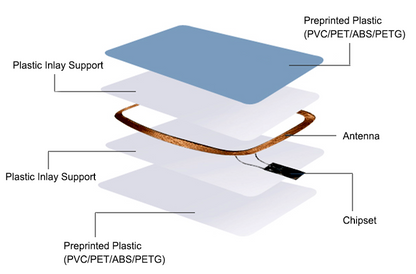 125Khz HID Compliant ISO Cards